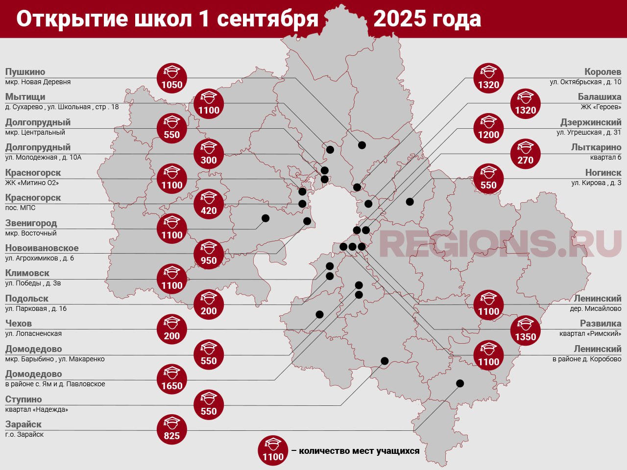 Фото: REGIONS