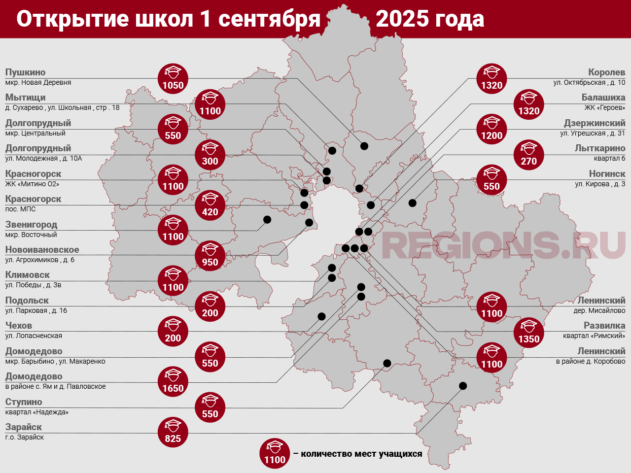 Фото: REGIONS