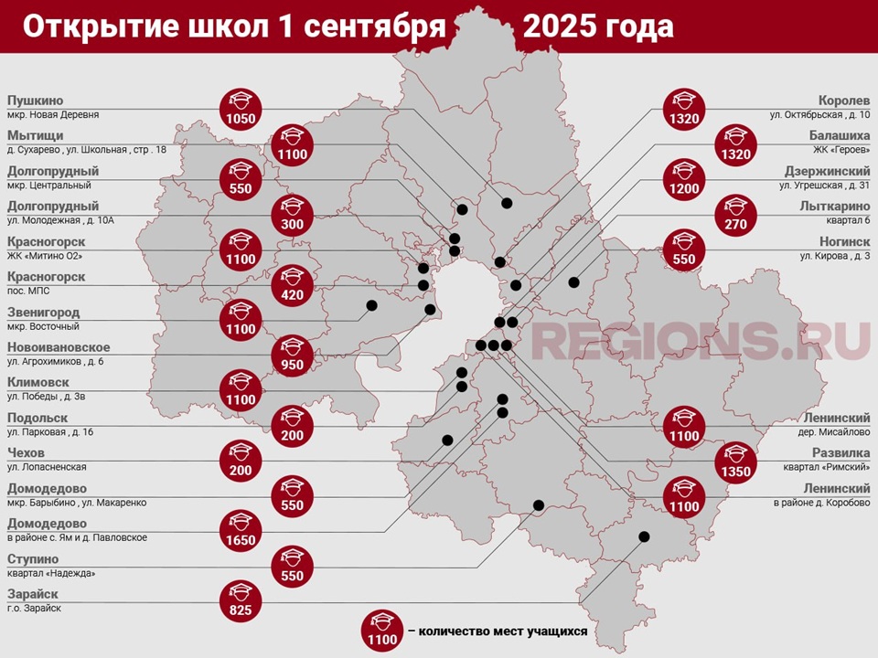 Фото: REGIONS