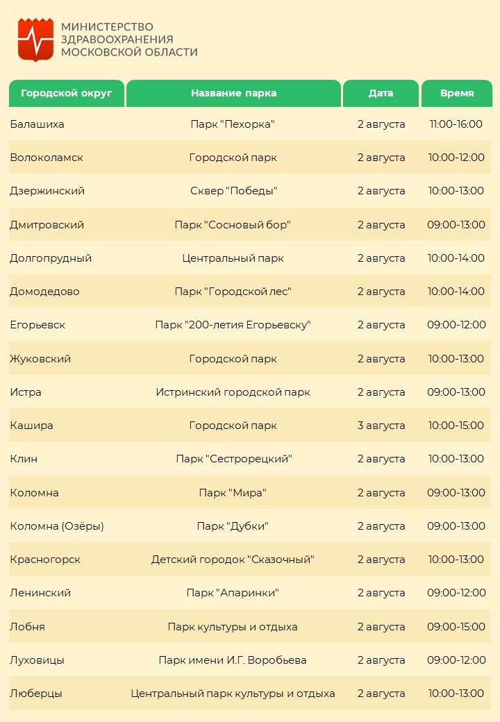 Фото: Минздрав МО