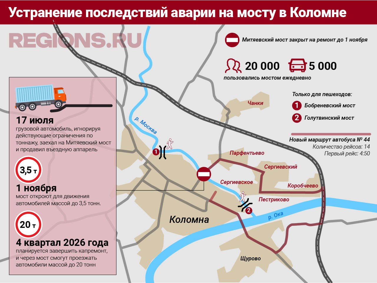 Инфографика: REGIONS