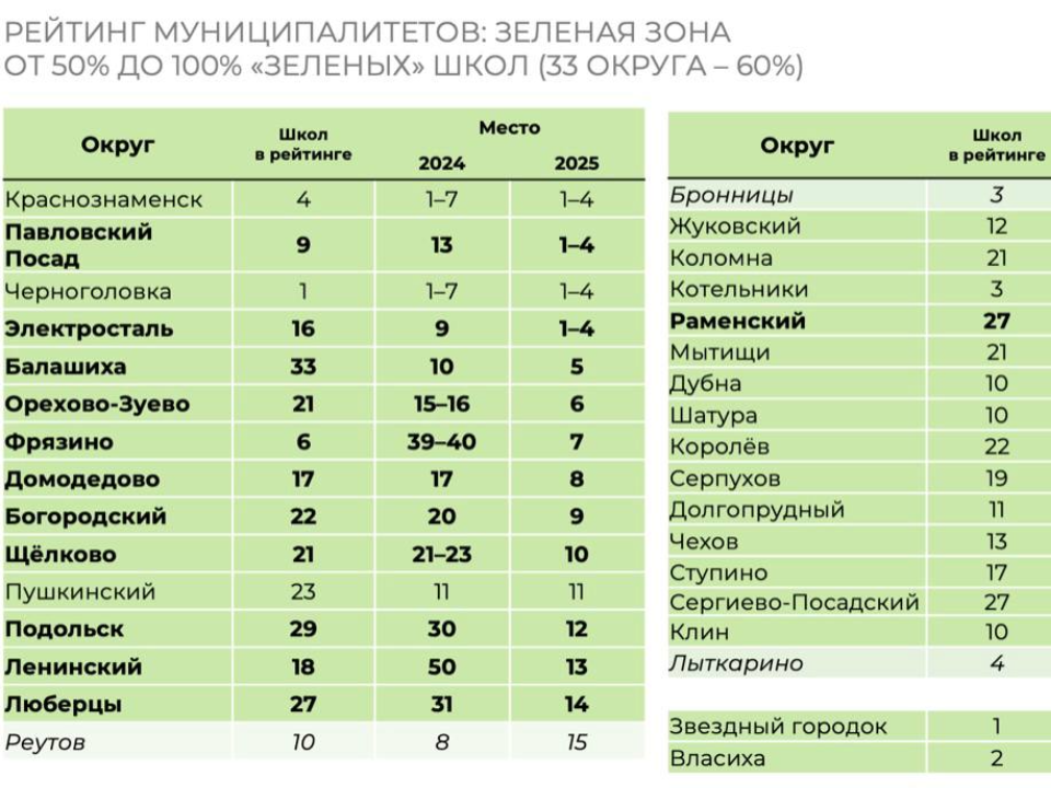 Фото: Администрация г. о. 