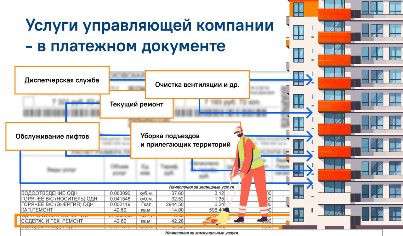 Инфографика МосОблЕИРЦ