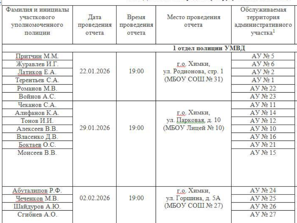 Фото: УМВД России по г.о. Химки