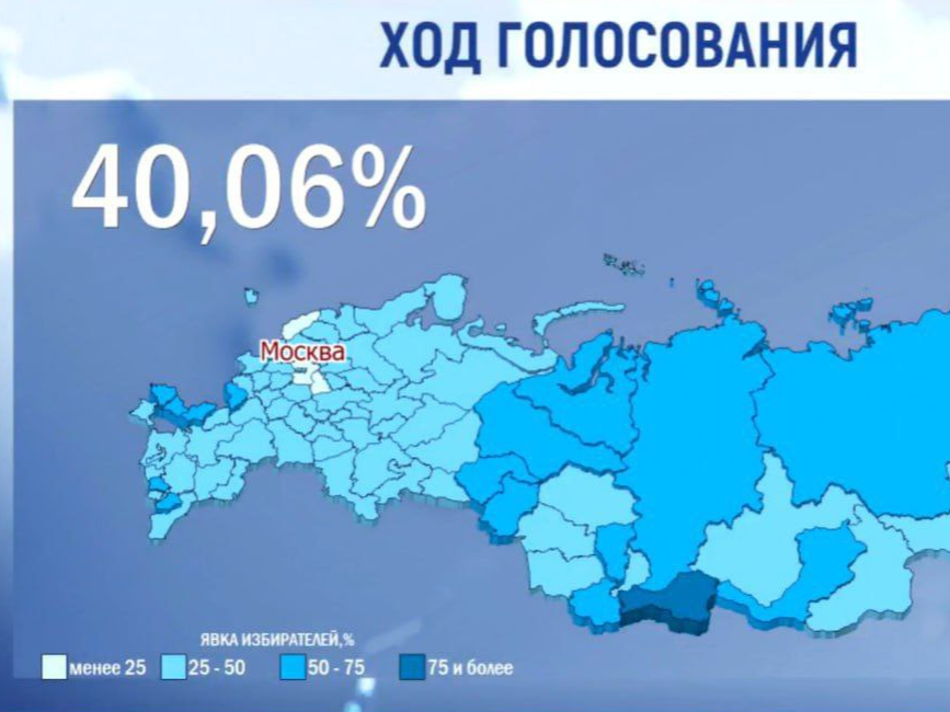 Явка на выборах президента в целом по России превысила 40% — ЦИК