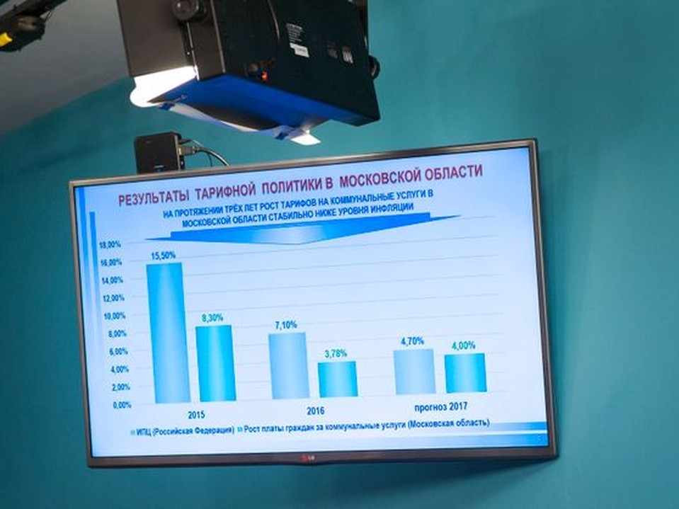 Практики комитета по ценам и тарифам Московской области стали лучшими в России