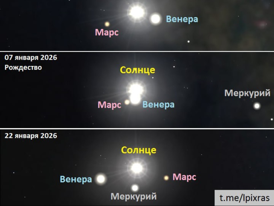 Что связывает 3I/ATLAS, парад планет и Вифлеемскую звезду — раскрыли ученые РАН