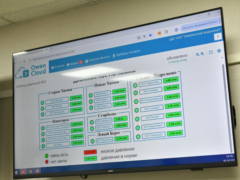 Знакомство с системой ЖКХ: в Подольске водоканал за год провел 35 экскурсий для школьников и студентов