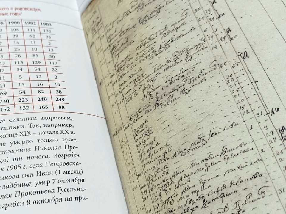 Родословные книги начнут делать в коломенском издательстве