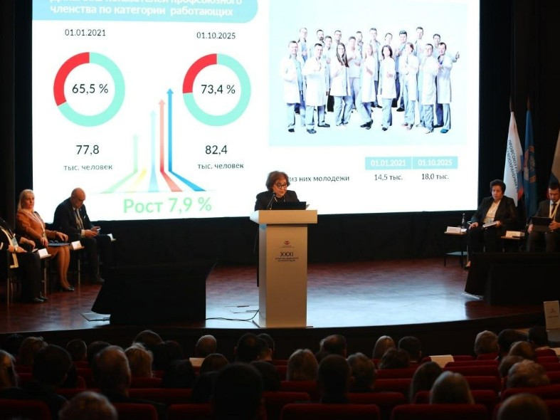 Защита в цифрах: как профсоюз восстановил права 24 тыс. медработников Подмосковья