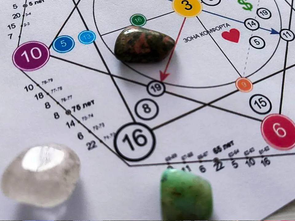 Ценные инсайты для Рыб и пауза у Весов: что обещает  звездный гороскоп для каждого знака зодиака на 11 января