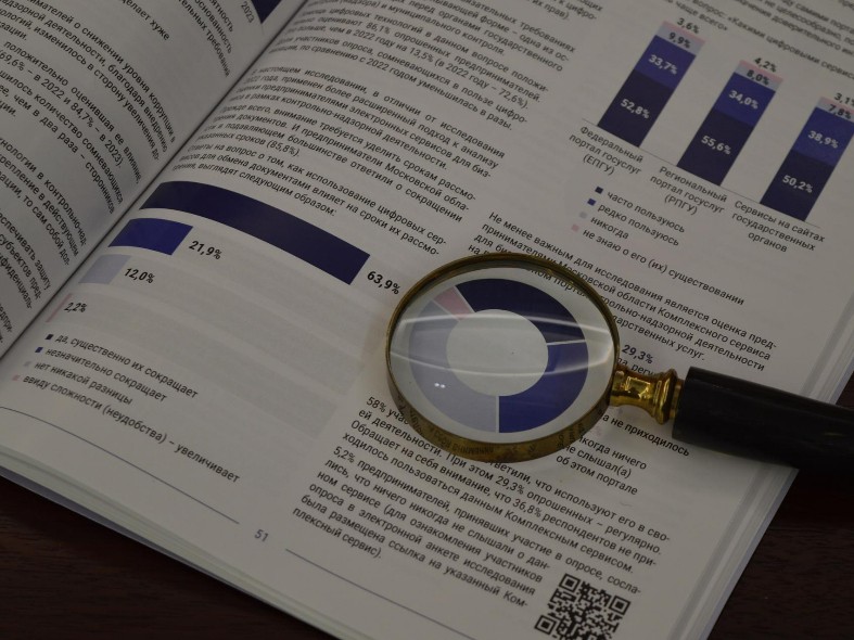 Рабочие места, экология или честные правила? Чем поможет Подмосковью опрос по соцответственности бизнеса