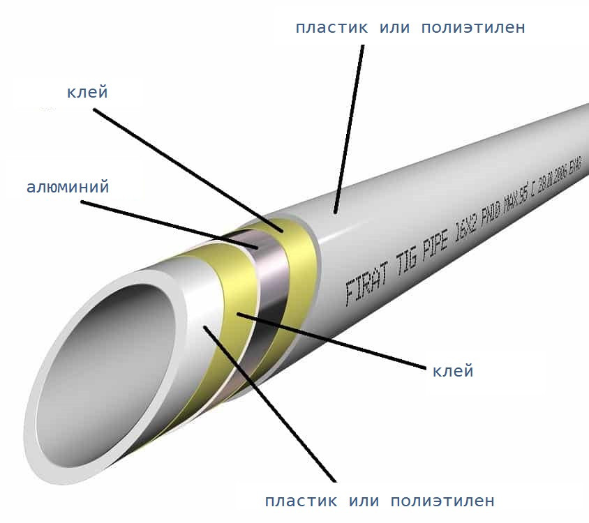 Строение трубы из металлопластика