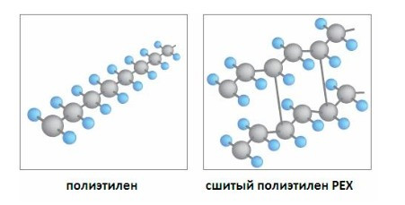 Схема строения обычного и сшитого полиэтилена