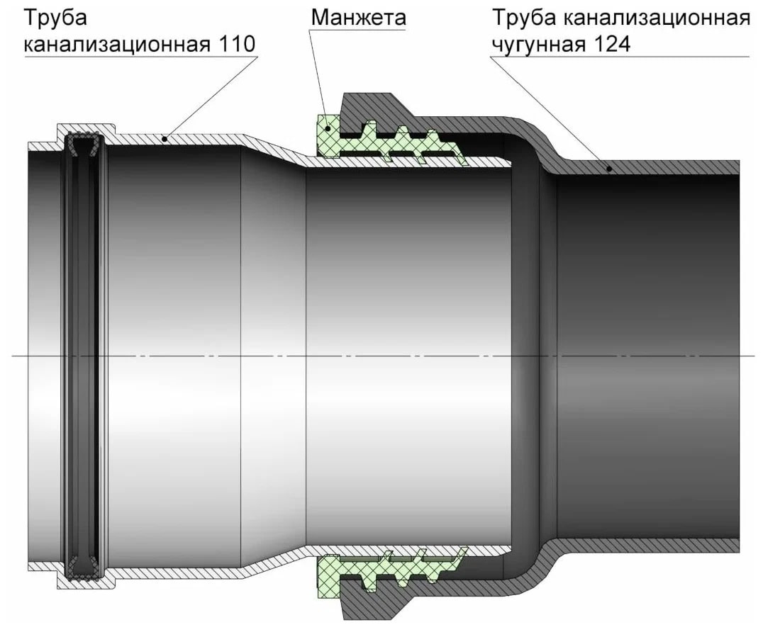 Схема использования манжеты для перехода с пластиковой канализации в чугунную трубу