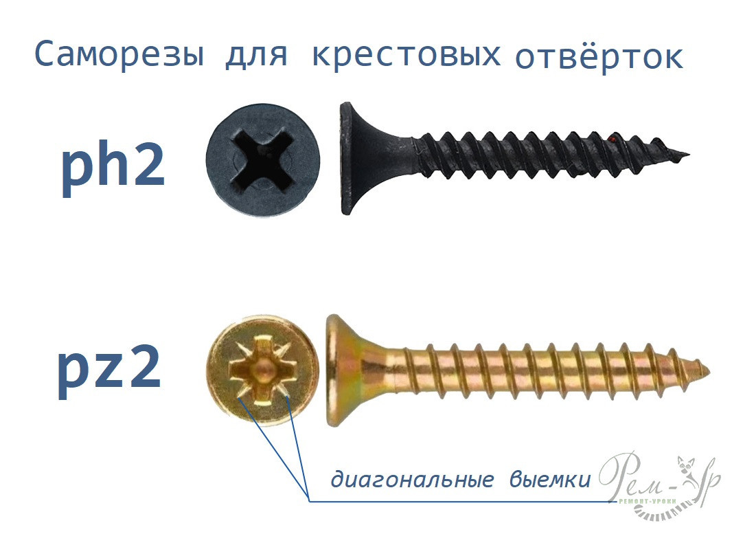 Чаще всего шляпки саморезов для крестовых бит Чаще всего шляпки саморезов для крестовых бит