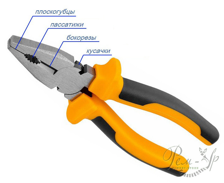 комбинированных плоскогубцев с подписью деталей