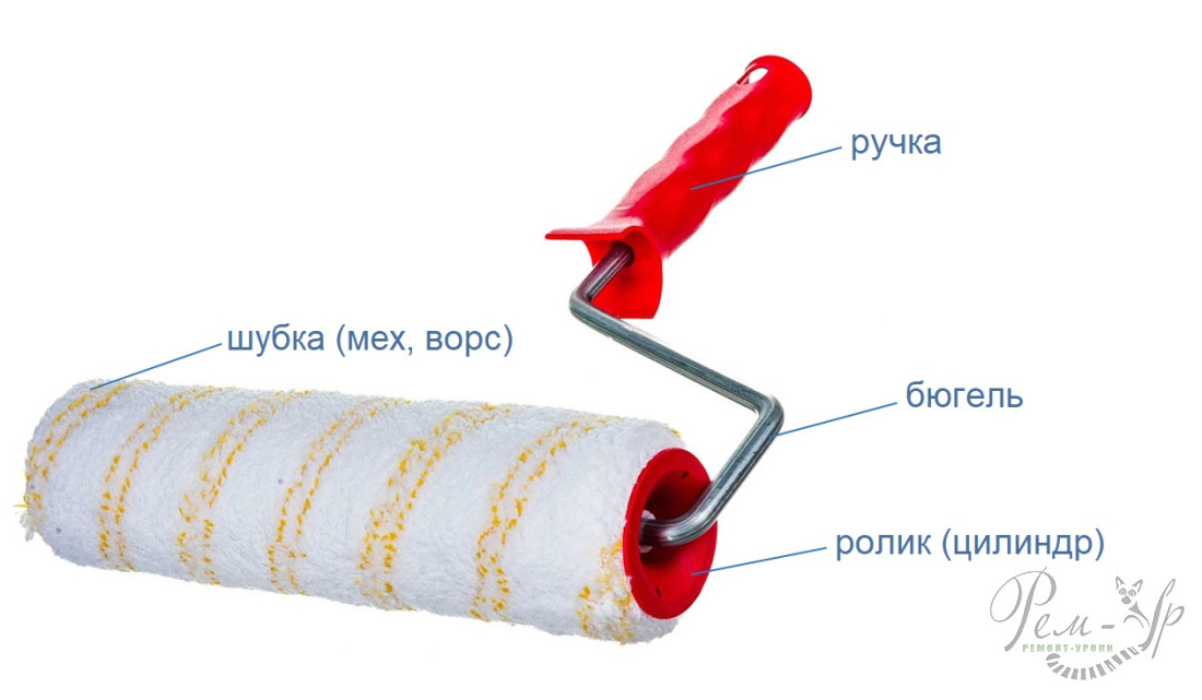 Валик состоит из цилиндра с шубкой на бюгеле с ручкой