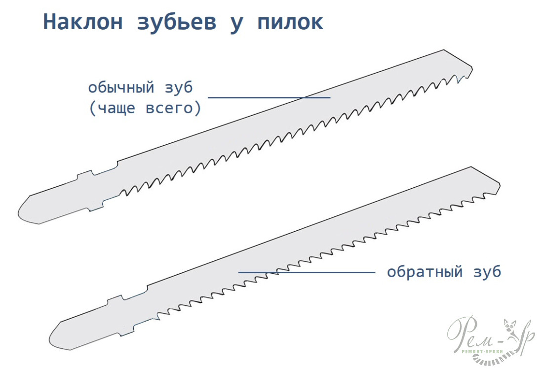 Схема различий между обычным и обратным наклоном зубьев у пилок лобзика.