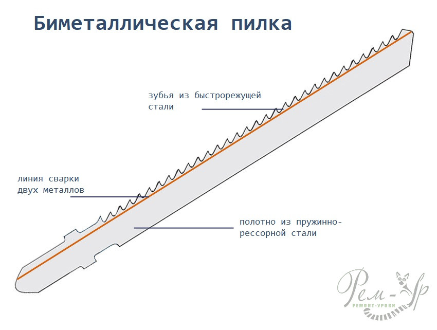 Схема биметаллической пилки для лобзика