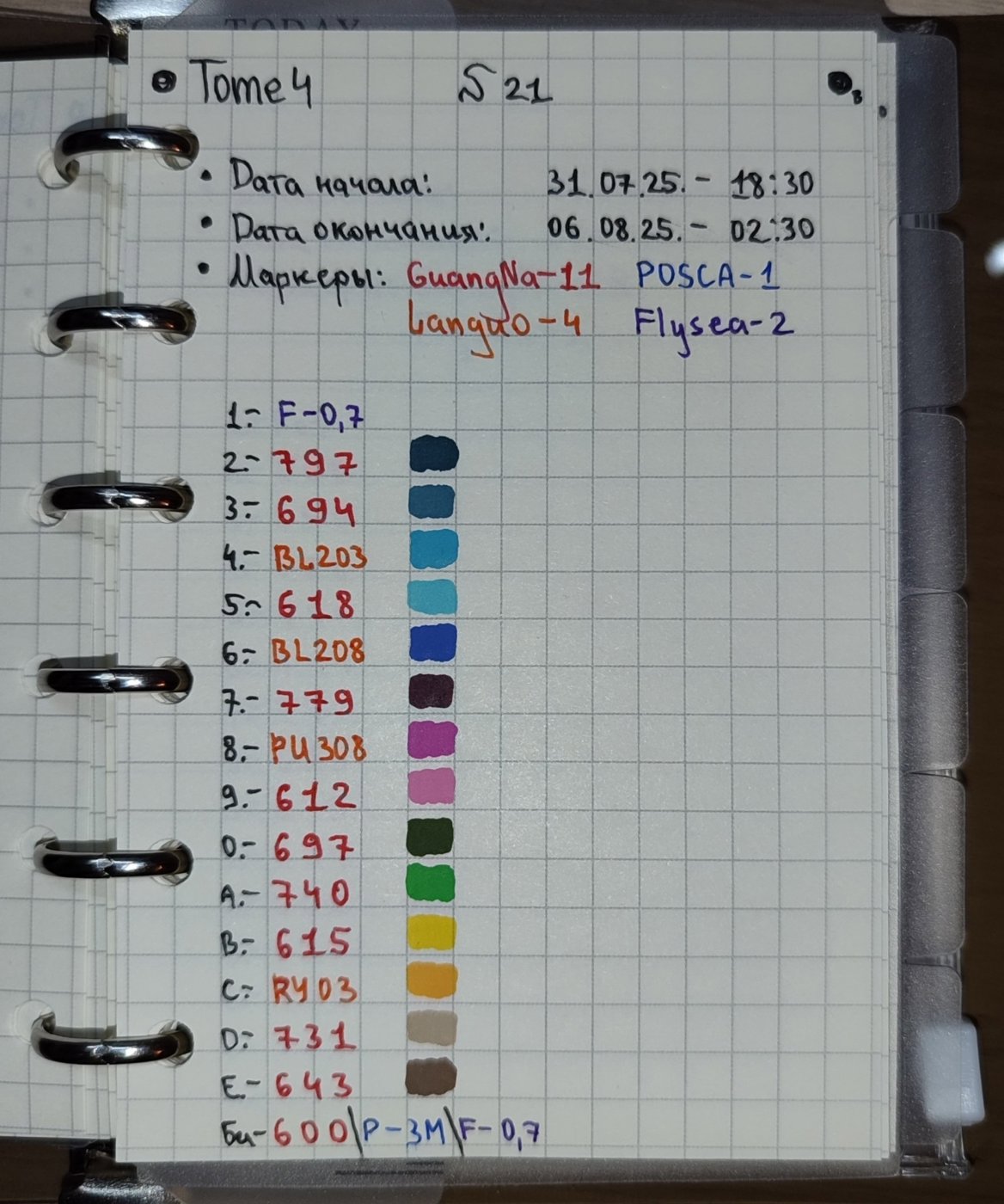 Русалочка: Начало истории Ариэль, 2008 от mnlxt (2/2)