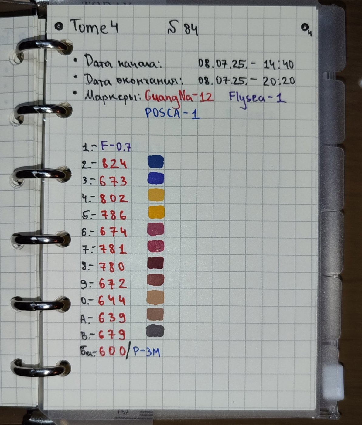 Похождения императора 2: Приключения Кронка, 2005 от mnlxt (2/2)