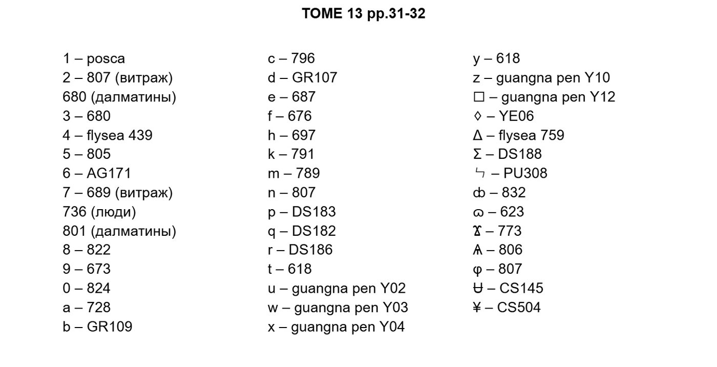 Работа от Julia. (2/2)