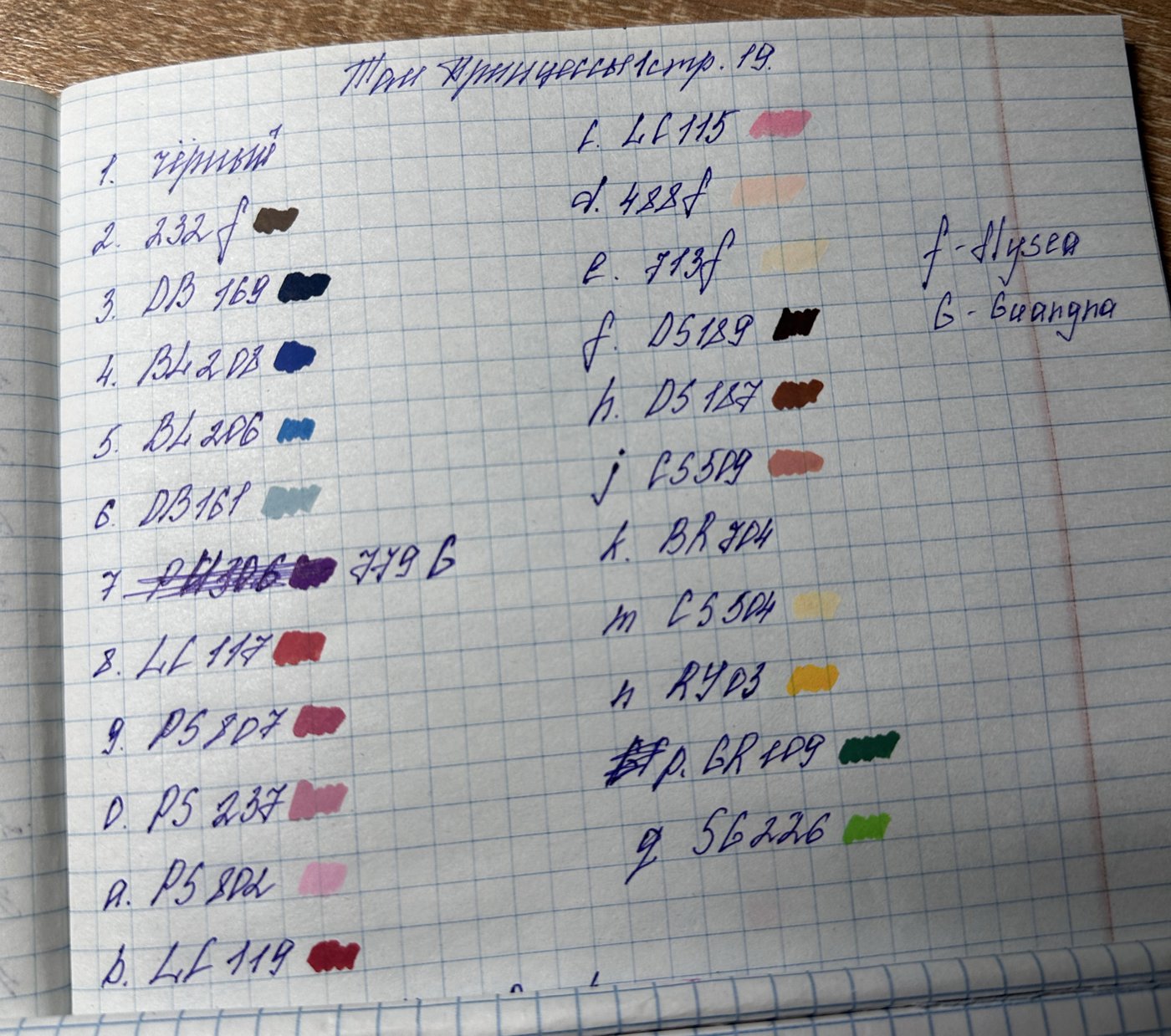 Работа от Polina18 (2/2)