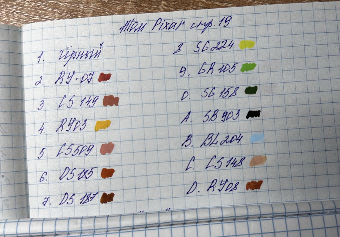 Работа от Polina18 (2/2)