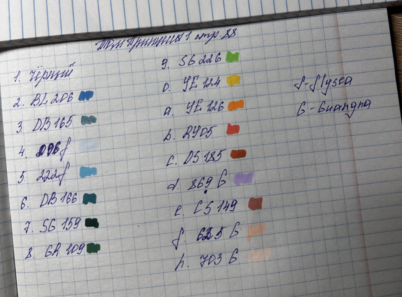Работа от Polina18 (2/2)