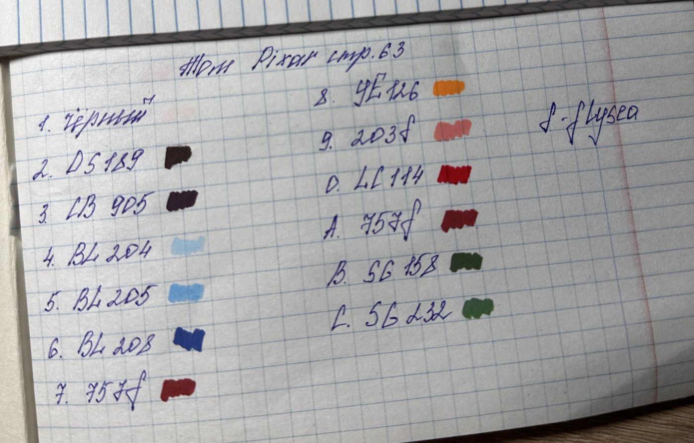 Работа от Polina18 (2/2)