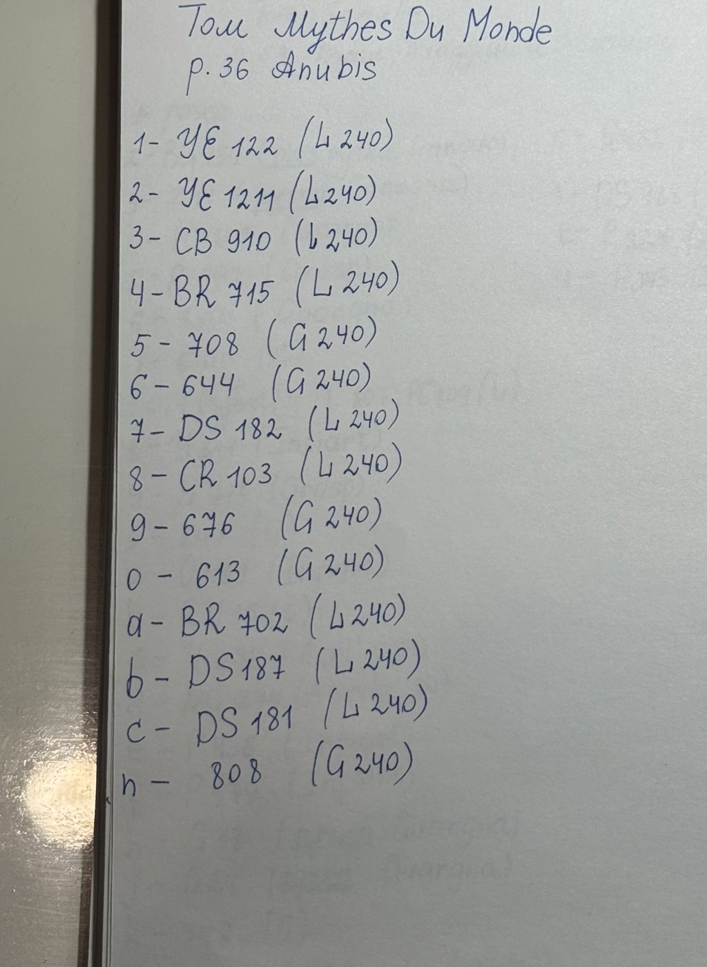 Anubis от Gaia (3/3)