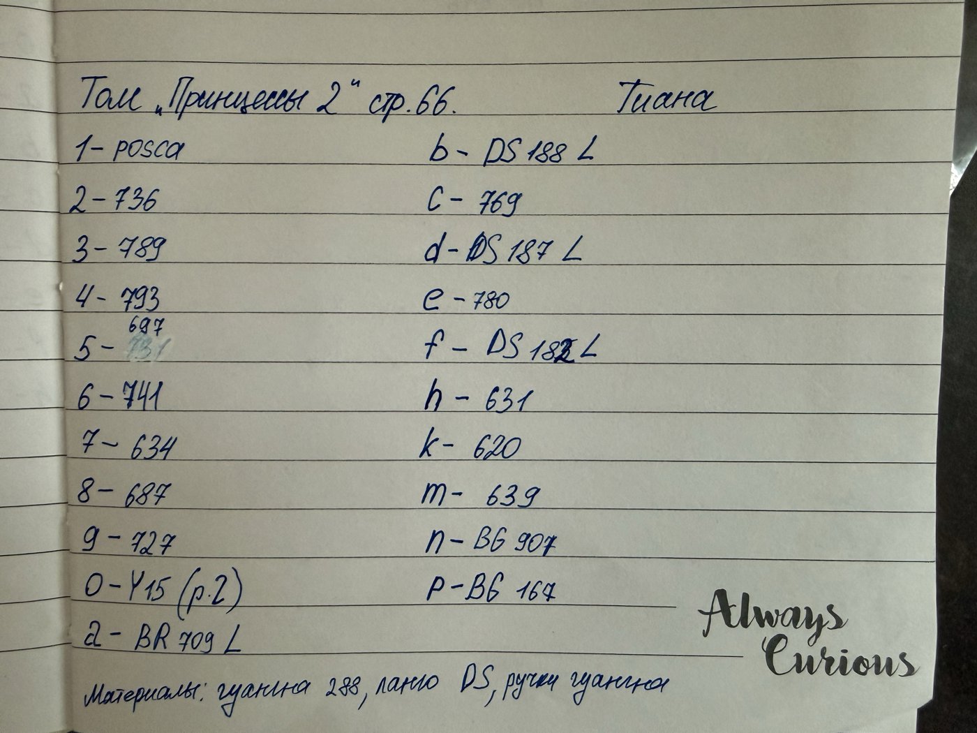 Работа от Elizaveta (2/2)