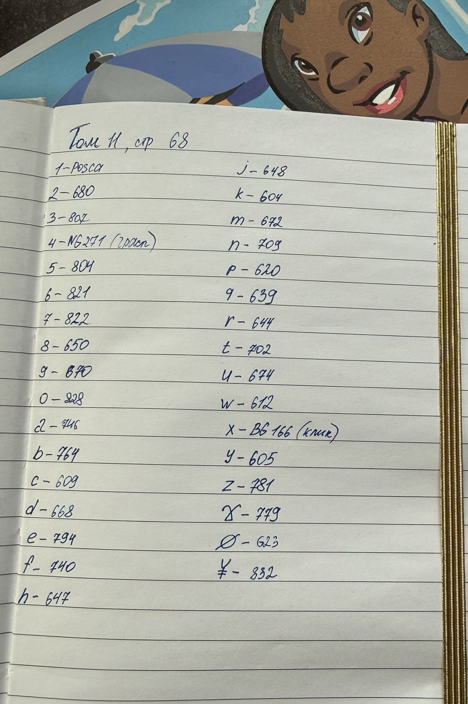 Работа от Elizaveta (2/2)