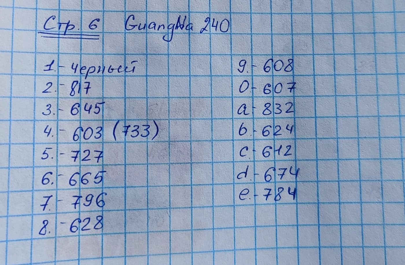 Работа от belchonoklike (2/2)