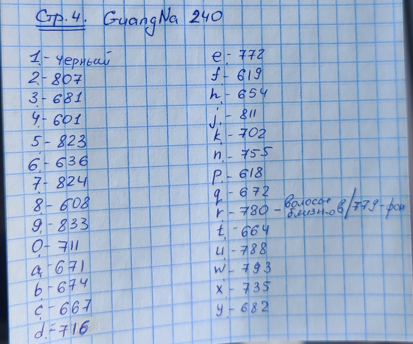 Работа от belchonoklike (2/2)