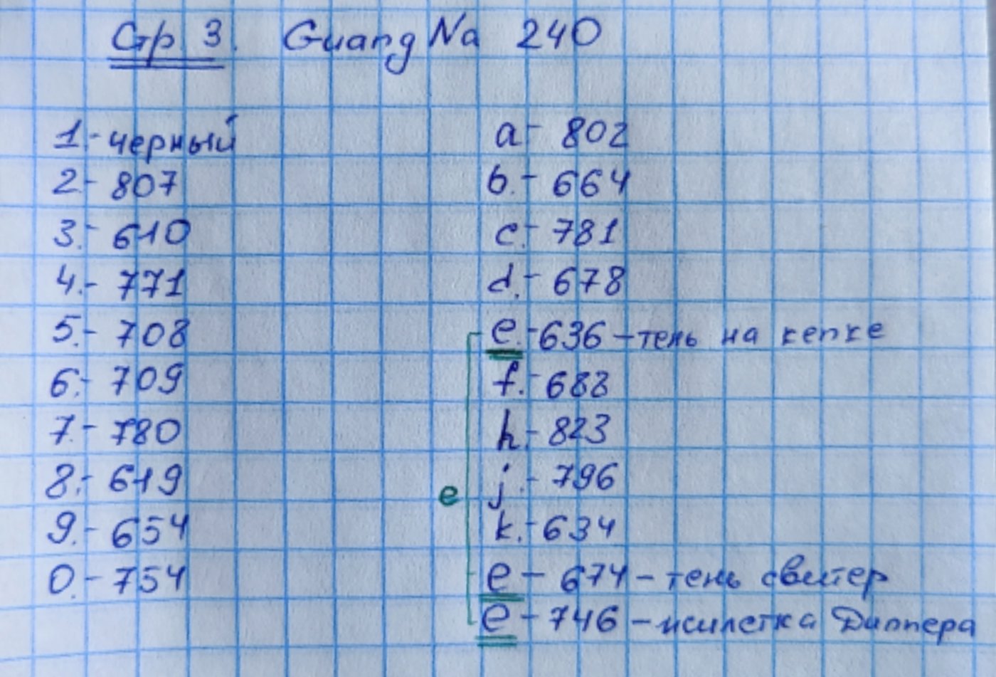 Работа от belchonoklike (2/2)