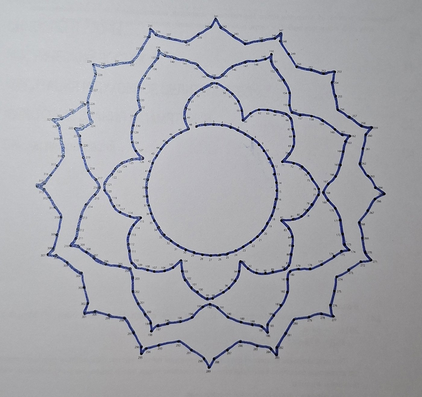 Работа от Dishani