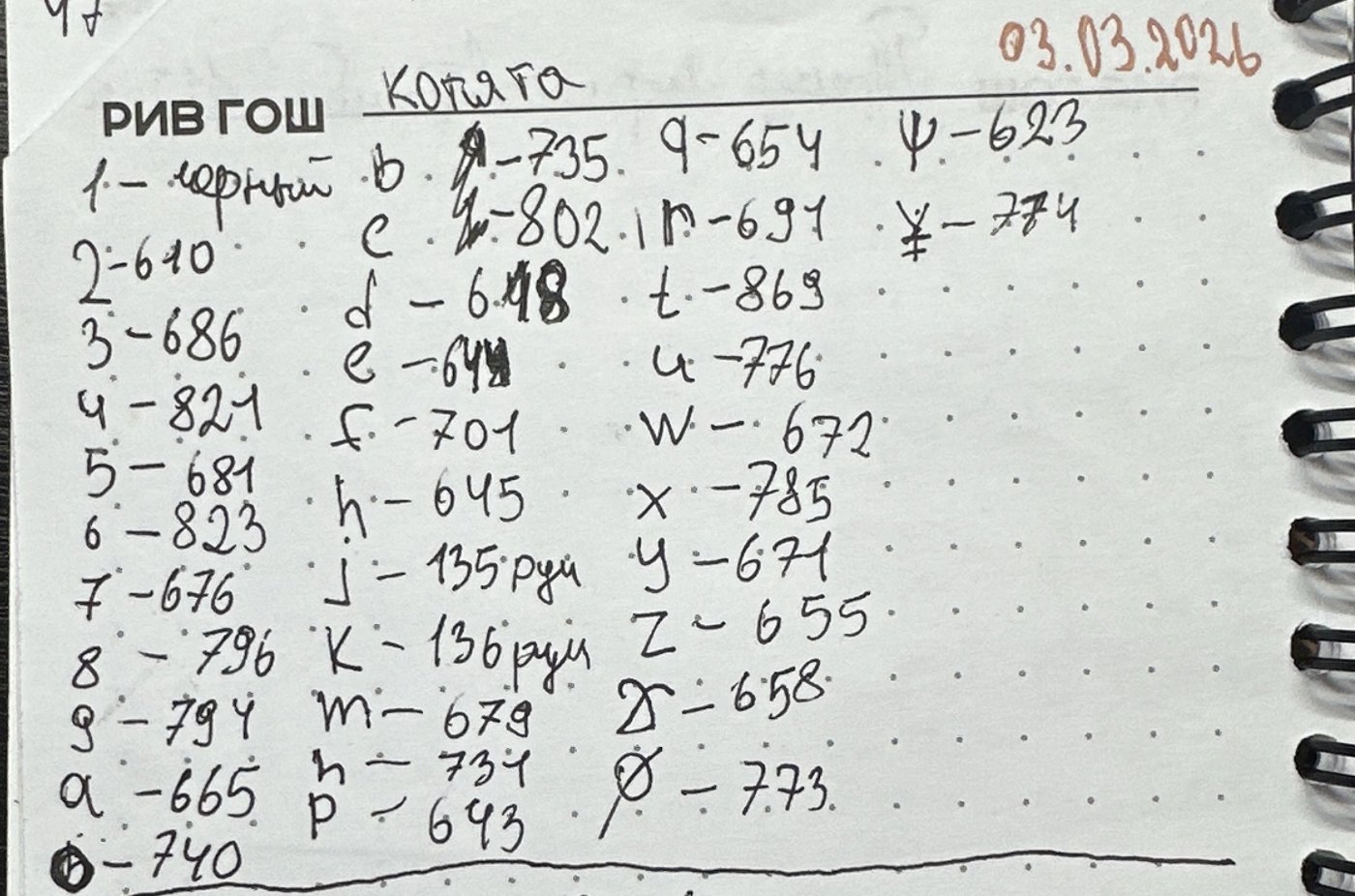 Работа от VeronsVeronsVerons (2/2)