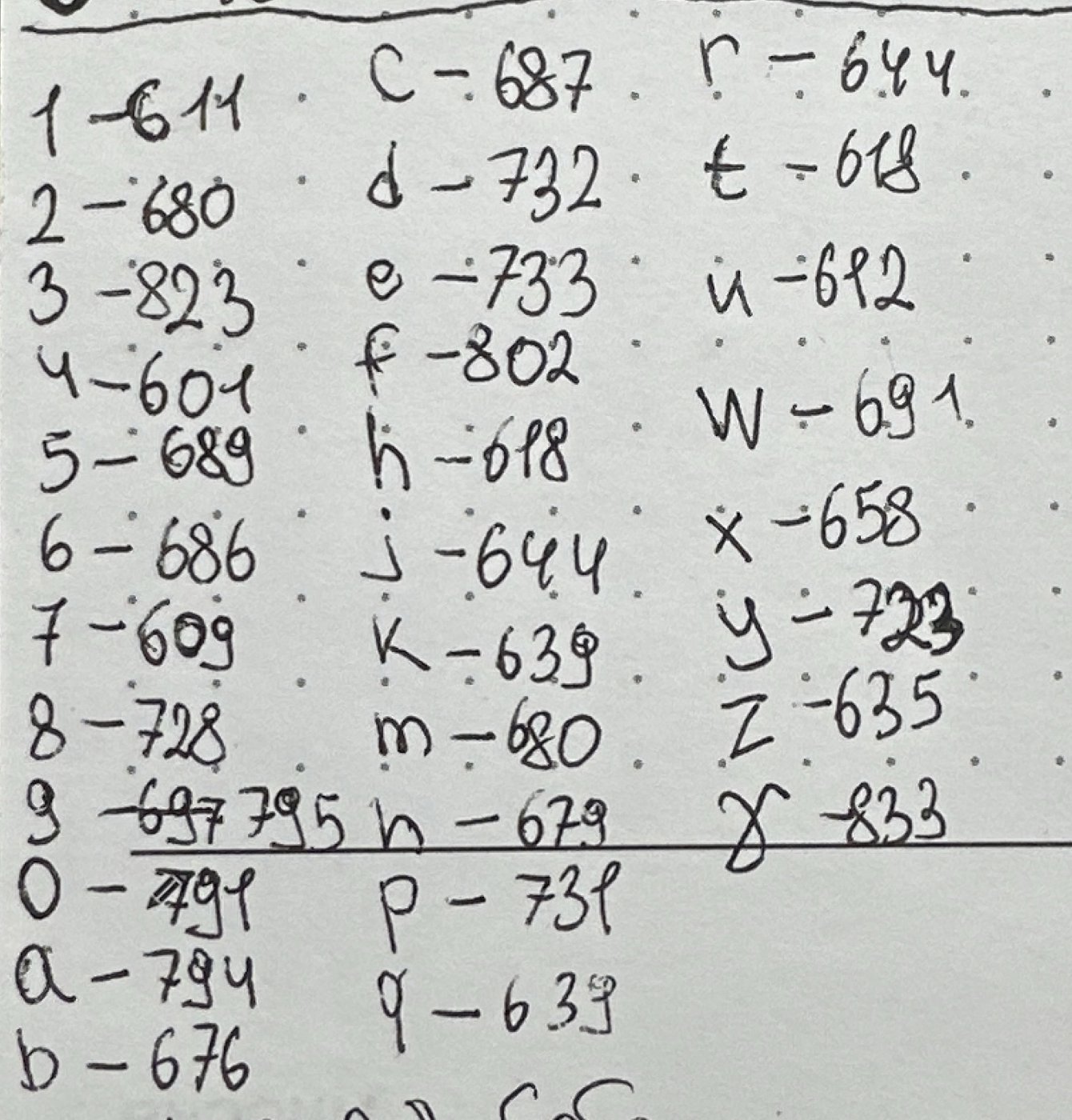 Работа от VeronsVeronsVerons (2/2)