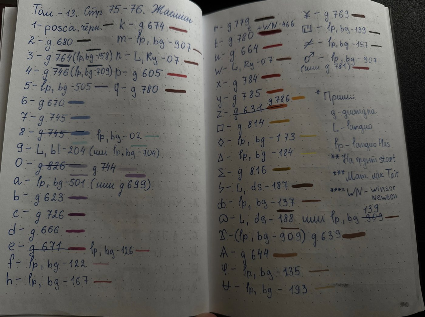 Работа от Daria Rosental (2/2)