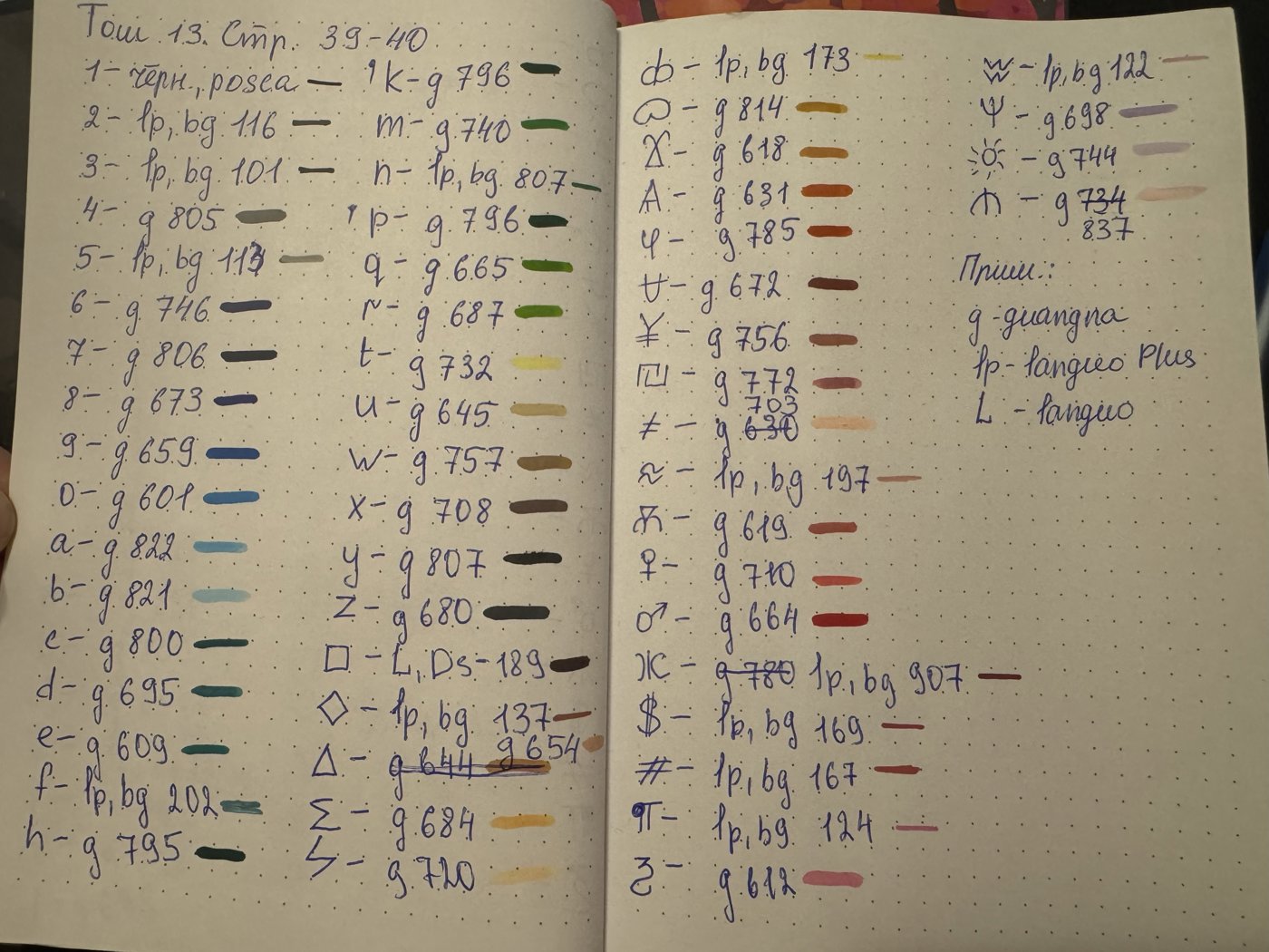 Работа от Daria Rosental (2/2)