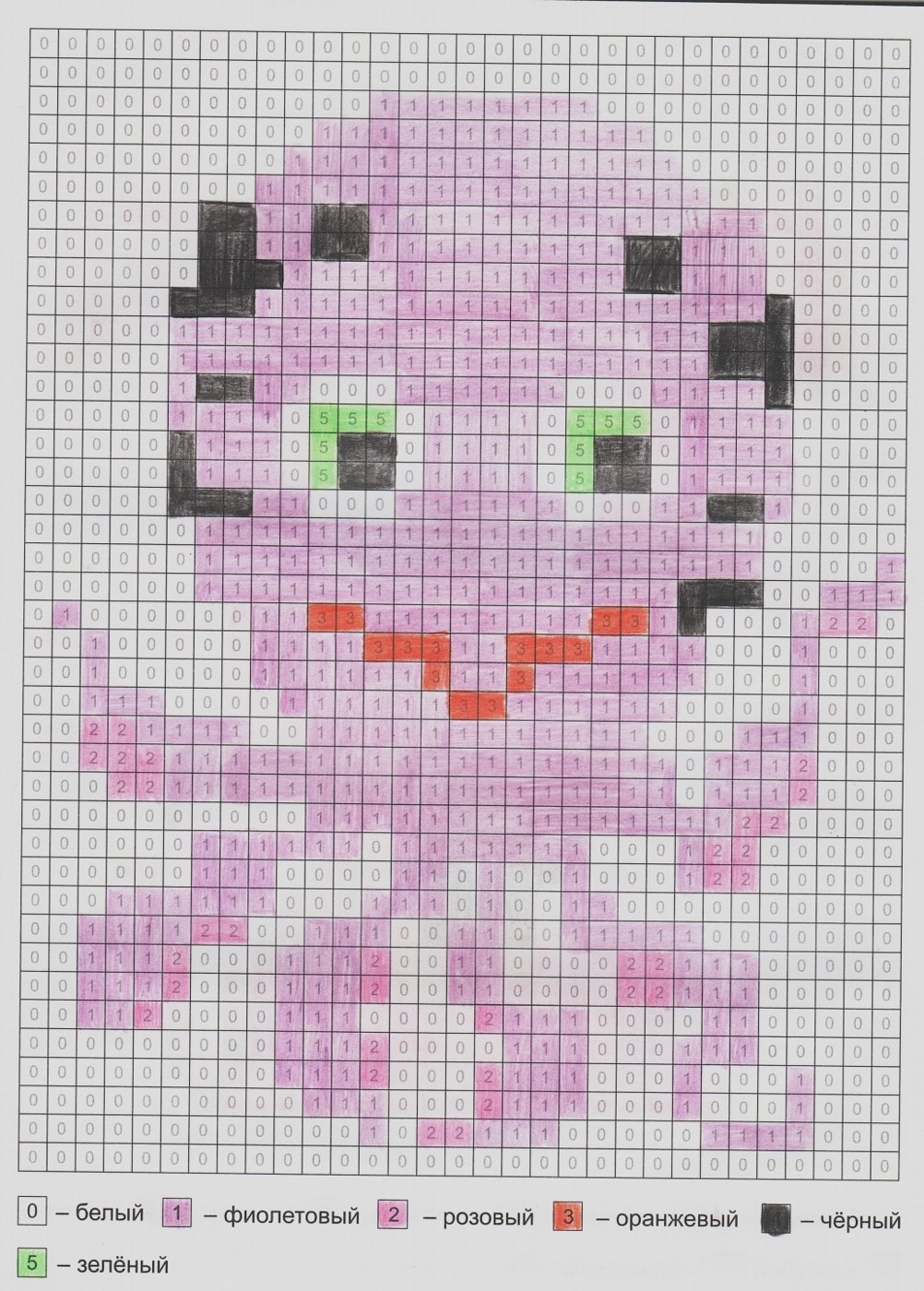 Работа от миечка