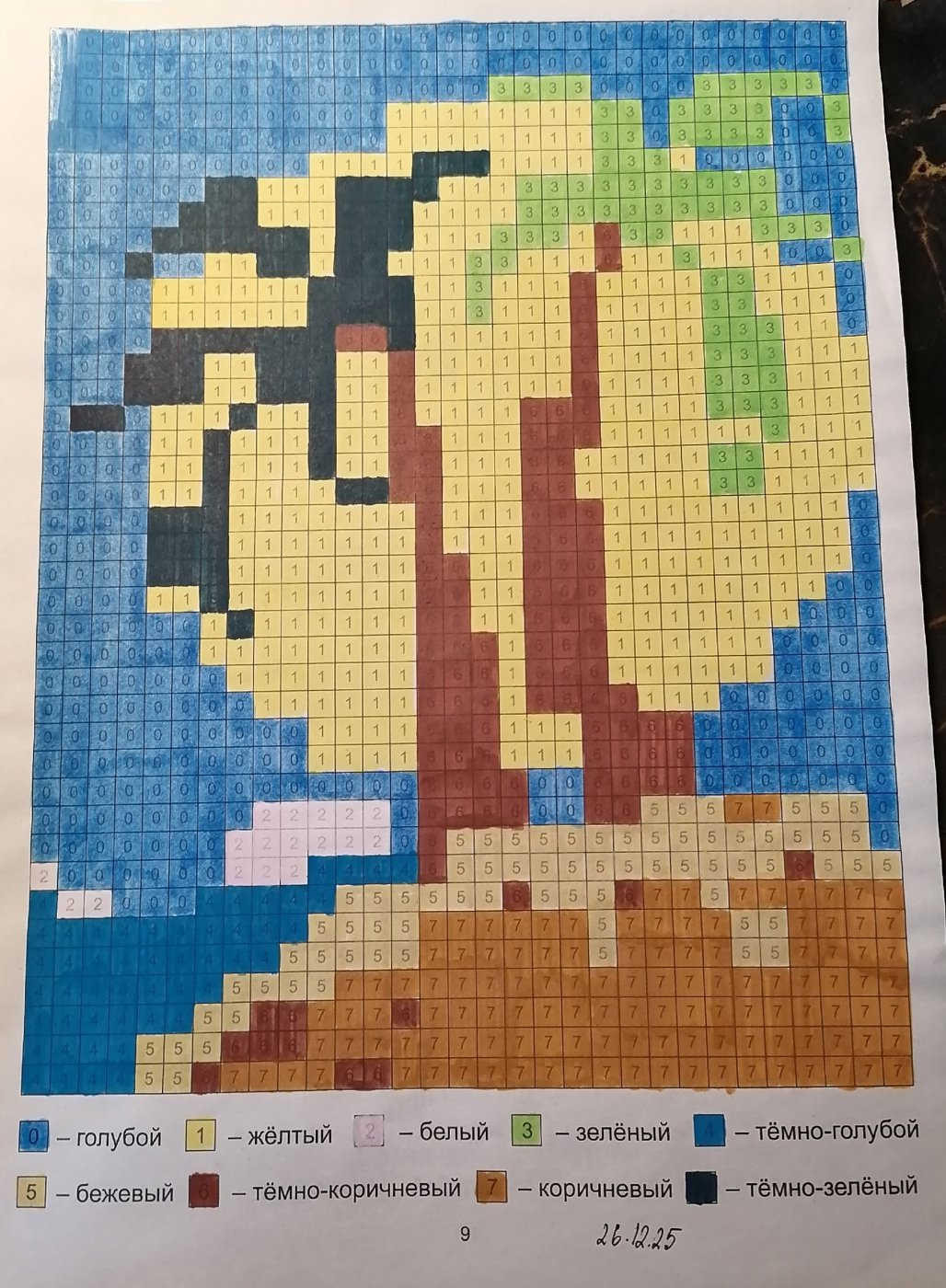 Работа от миечка