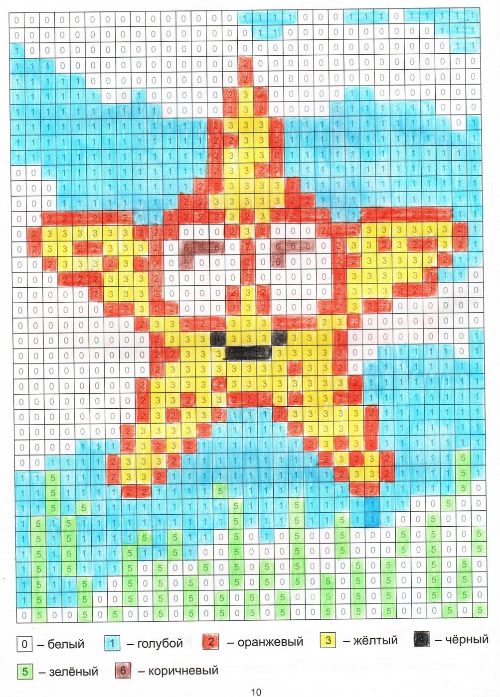 Работа от миечка