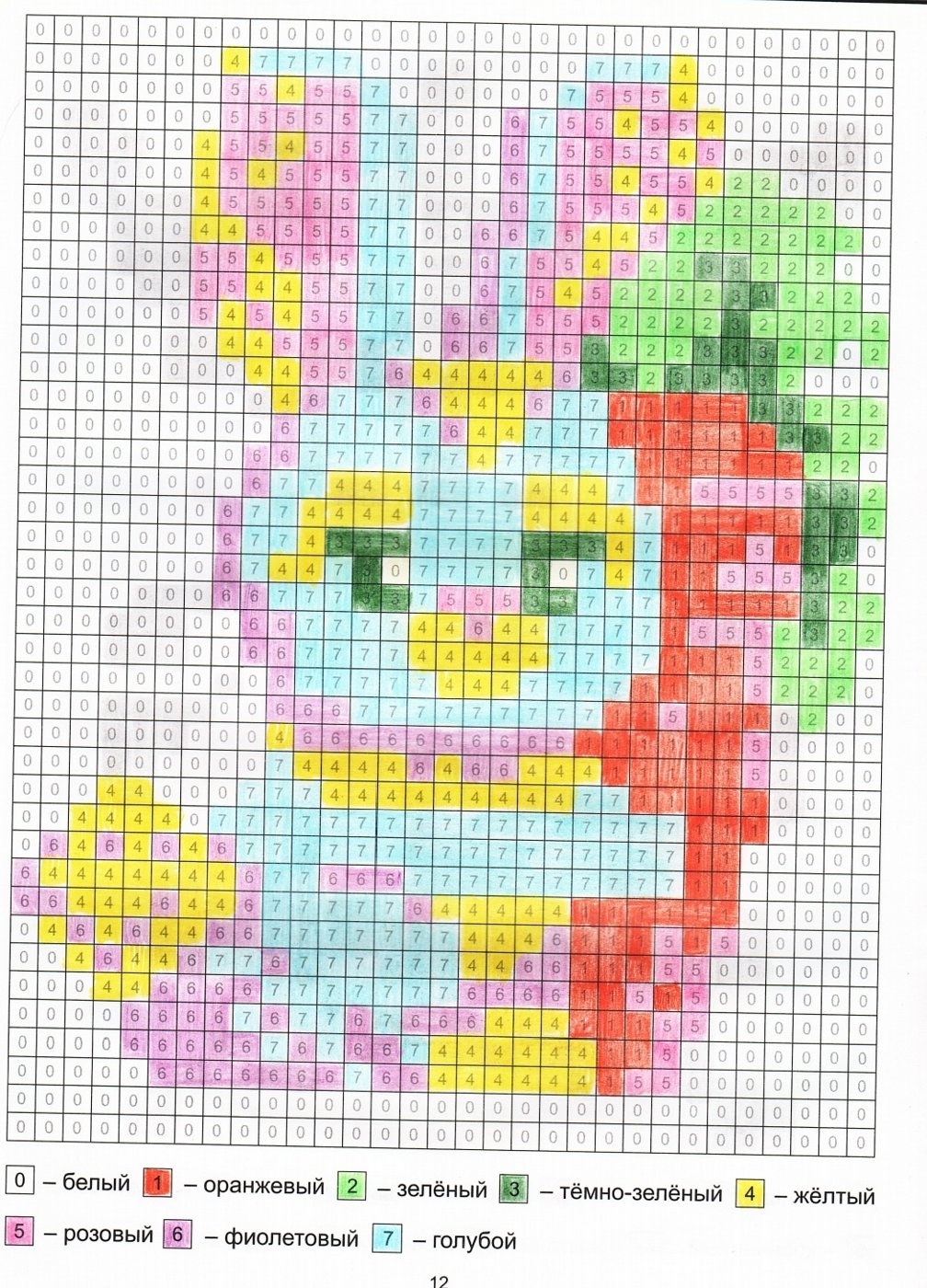 Работа от миечка