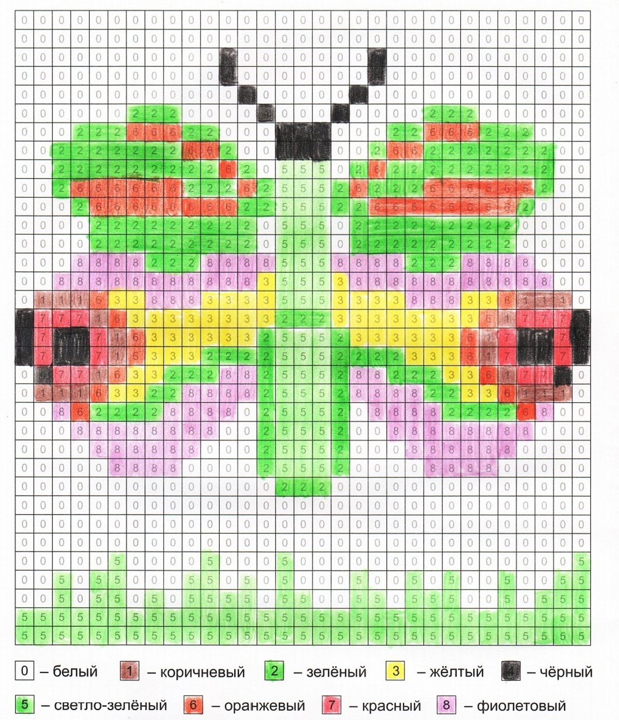 Работа от миечка