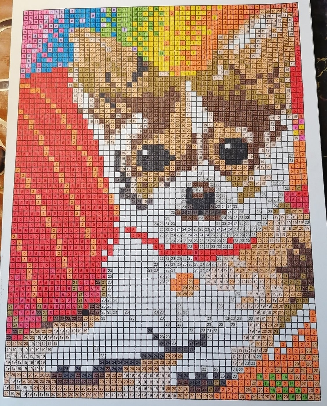 Работа от миечка