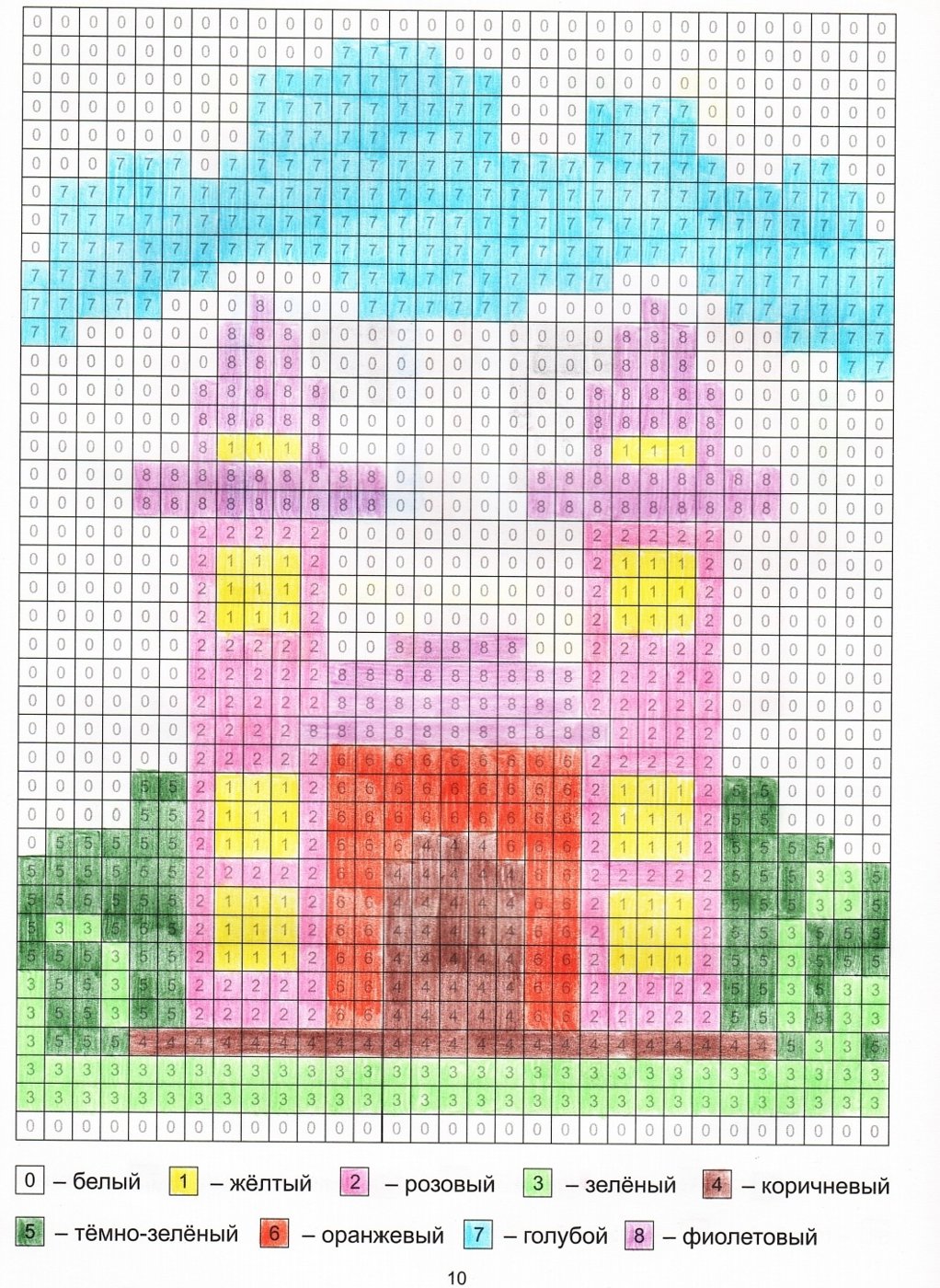 Работа от миечка