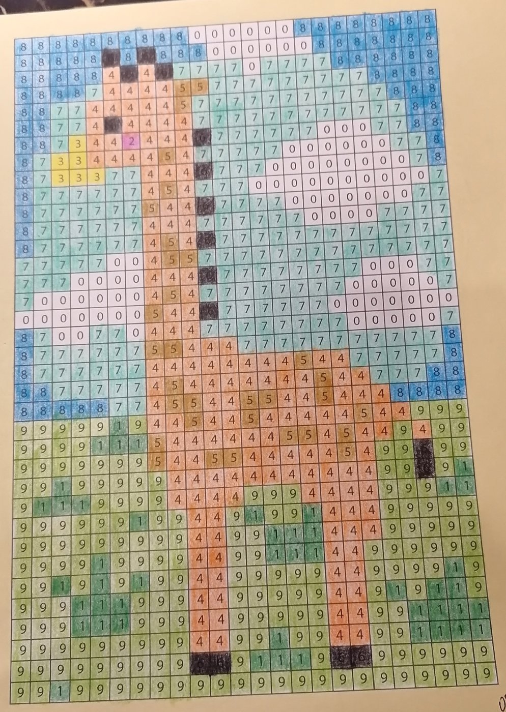 Работа от миечка